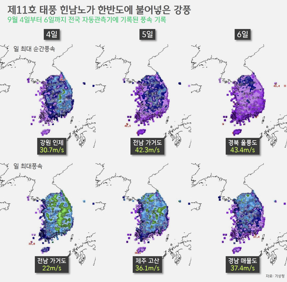 [박상욱의 기후 1.5] 달궈진 지구, 태풍은 줄고 강도는 세진다?