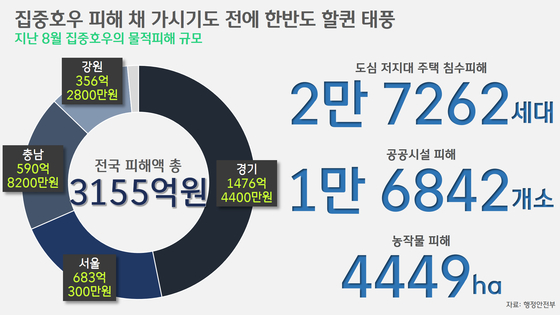 [박상욱의 기후 1.5] 달궈진 지구, 태풍은 줄고 강도는 세진다?