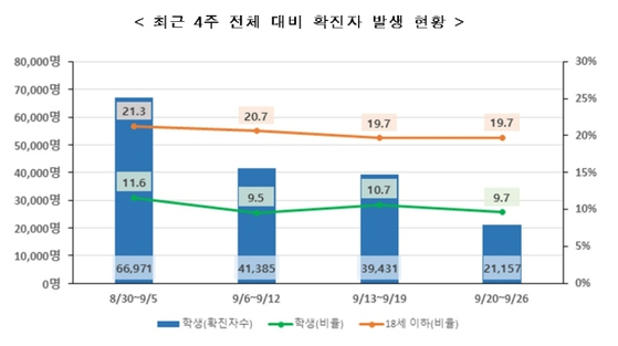 〈사진=교육부 제공〉