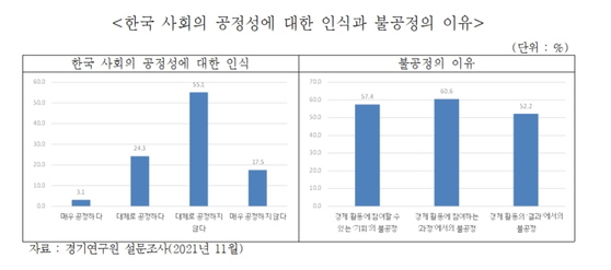 〈사진=경기연구원 제공〉