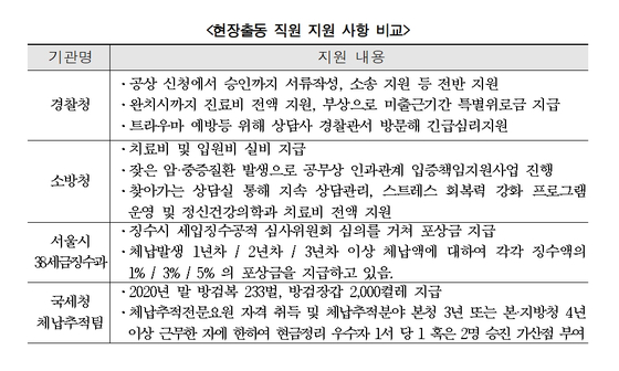 〈사진=강준현 의원실 제공〉