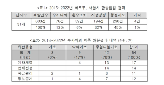 〈사진=최인호 의원실 제공〉