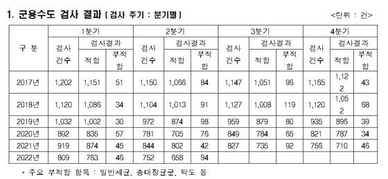 〈사진=송옥주 더불어민주당 의원실〉