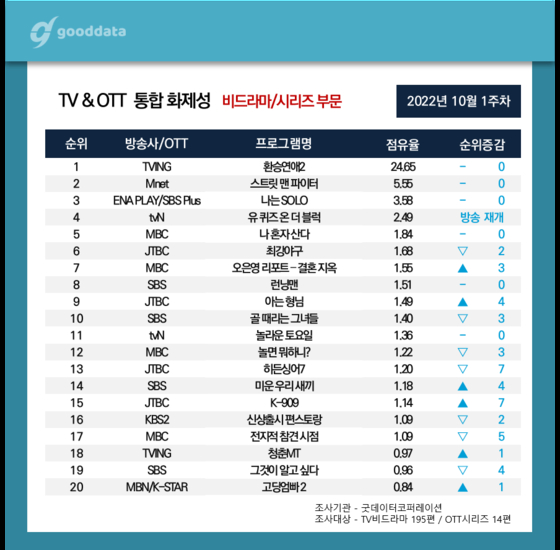 굿데이터코퍼레이션