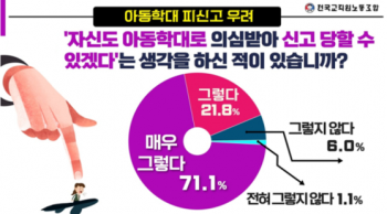 전교조 “교사 90% 아동학대 신고 우려“...발표시켰다고 신고당하기도