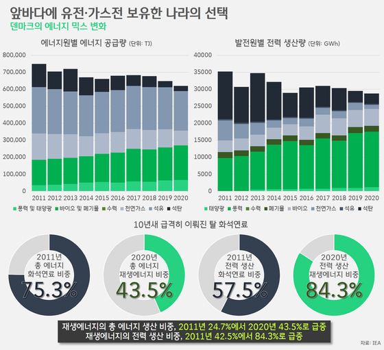 [박상욱의 기후 1.5] '녹색성장 동맹' 11년…우리는, 동맹국은 얼마나 달라졌나