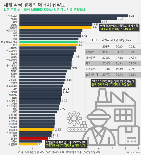 [박상욱의 기후 1.5] '녹색성장 동맹' 11년…우리는, 동맹국은 얼마나 달라졌나