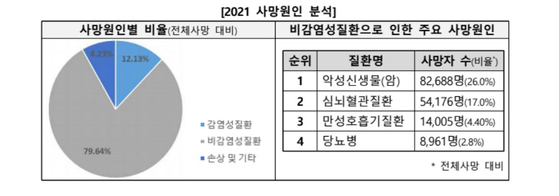 〈사진=질병관리청 제공〉