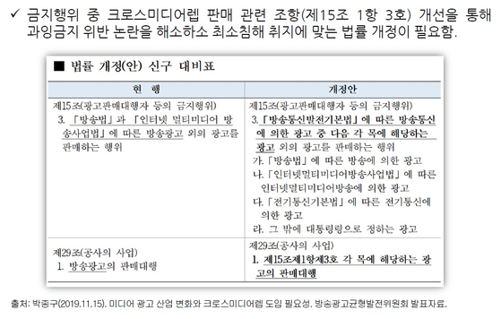 20일 국회에서 열린 '글로벌 OTT 시대, 광고시장 변화와 대응 방안 모색' 세미나 자료