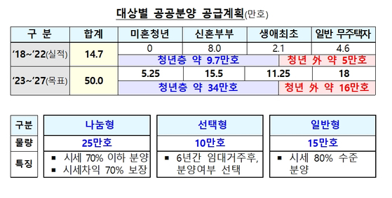 〈사진=국토교통부 제공〉