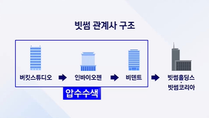 빗썸 관계사 구조도