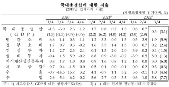 〈사진=한국은행 제공〉