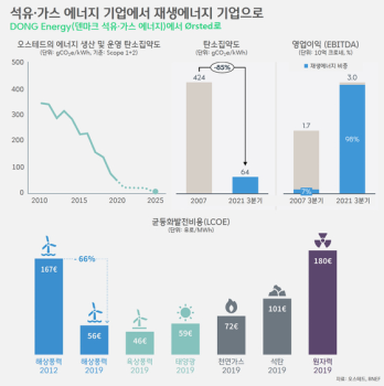 [박상욱의 기후 1.5] 일자리 전환으로 시작되는 에너지전환