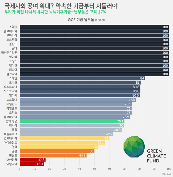 [박상욱의 기후 1.5] 온실가스 배출, 한국은 글로벌 피해자인가 가해자인가