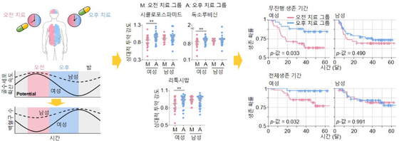 〈자료=기초과학연구원(IBS) 제공〉