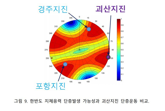 한반도 응력과 지진별 경향성 비교〈사진제공=한국지질자원연구원〉