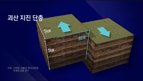 괴산 지진 단층 이동 방향〈JTBC 뉴스룸 화면 캡쳐〉