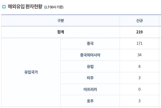 (출처=중앙방역대책본부)