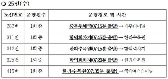 〈사진=제주도 제공〉