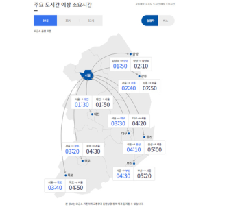 설 연휴 막바지 정체 시작, 부산→서울 5시간 20분…오후 3~4시 절정