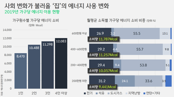 [박상욱의 기후 1.5] 진양철 회장이 내다본 건 '가구 판매량'만이 아니었다? 