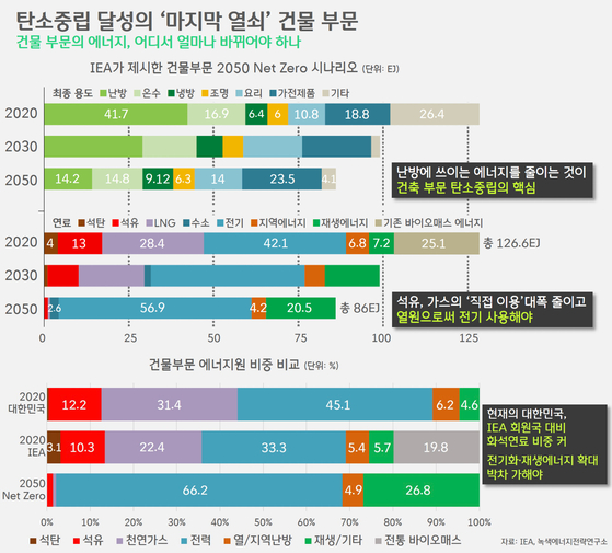 [박상욱의 기후 1.5] 진양철 회장이 내다본 건 '가구 판매량'만이 아니었다? 