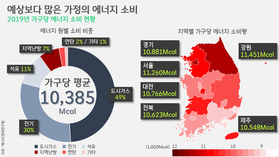 [박상욱의 기후 1.5] 진양철 회장이 내다본 건 '가구 판매량'만이 아니었다? 