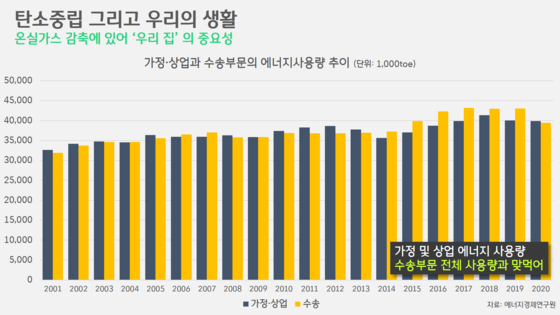 [박상욱의 기후 1.5] 진양철 회장이 내다본 건 '가구 판매량'만이 아니었다? 