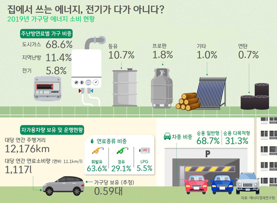 [박상욱의 기후 1.5] 진양철 회장이 내다본 건 '가구 판매량'만이 아니었다? 