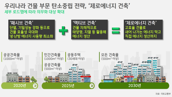 [박상욱의 기후 1.5] 진양철 회장이 내다본 건 '가구 판매량'만이 아니었다? 