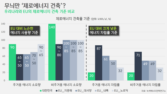 [박상욱의 기후 1.5] 진양철 회장이 내다본 건 '가구 판매량'만이 아니었다? 