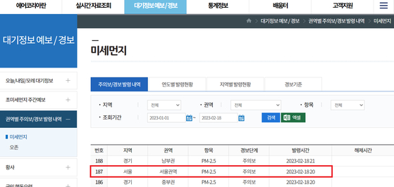  한국환경공단은 오늘(18일) 저녁 8시 기준으로 서울에 초미세먼지 주의보를 발령했다. 앞서 오늘 오후 3시엔 경기 북부, 오후 4시엔 인천 등에 초미세먼지 주의보가 발령됐다. 사진은 오늘 저녁 8시 기준으로 서울에 초미세먼지 주의보가 발령된 공지. 〈사진=한국환경공단 홈페이지 캡처〉