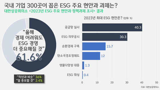 [박상욱의 기후 1.5] 선심 아닌 의무, 홍보 아닌 공시…'진짜' ESG는?