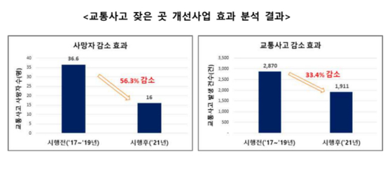 〈자료=행정안전부 제공〉