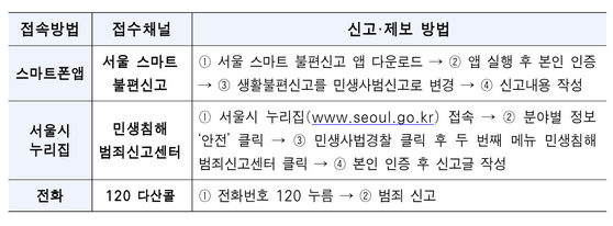 〈자료=서울시 민생사법경찰단〉