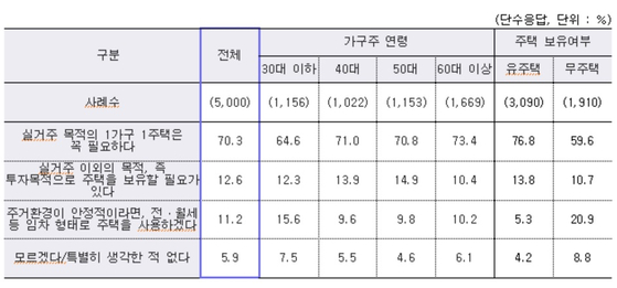 (출처=한국주택금융공사)