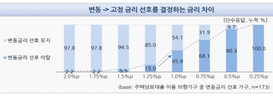 (출처=한국주택금융공사)