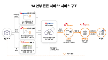 [핫코노미] 휴대폰으로 '1인가구 고독사' 막는다…잠금해제 안하면 안부 묻고 방문