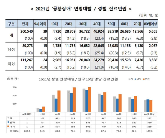 〈사진=국민건강보험 제공〉