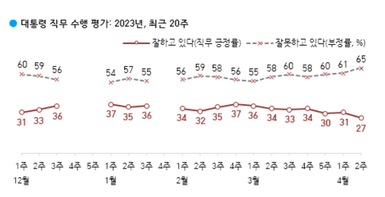 〈자료=한국갤럽 제공〉