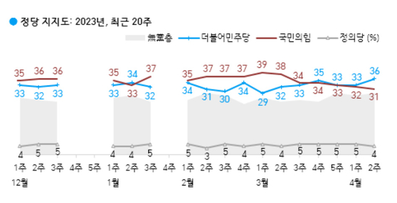 〈자료=한국갤럽 제공〉