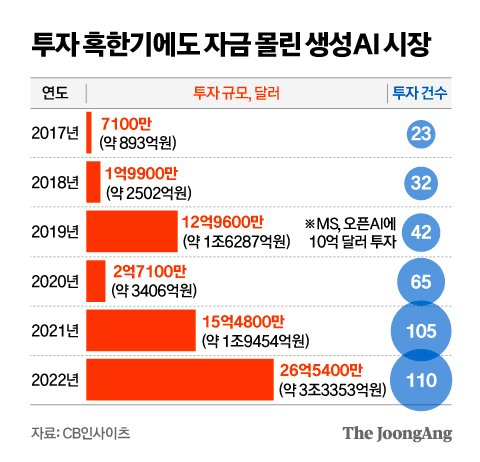 [그래픽=중앙일보]