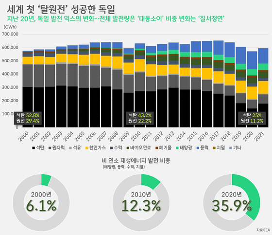 [박상욱의 기후 1.5] 세계 최초 '탈원전' 실천 국가의 등장