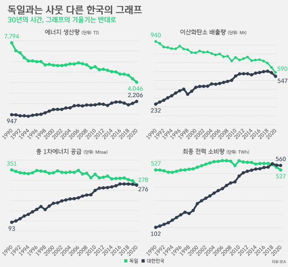 [박상욱의 기후 1.5] 세계 최초 '탈원전' 실천 국가의 등장