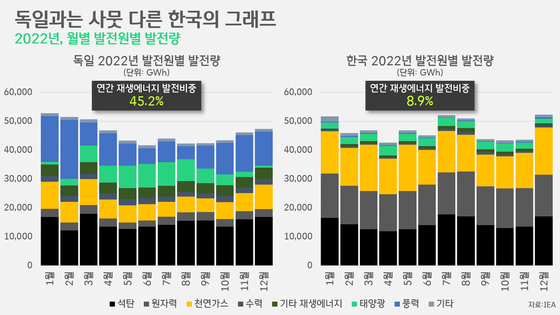 [박상욱의 기후 1.5] 세계 최초 '탈원전' 실천 국가의 등장