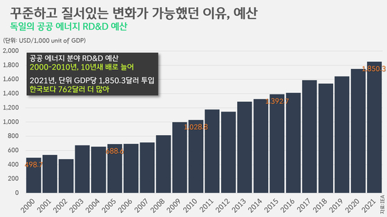 [박상욱의 기후 1.5] 세계 최초 '탈원전' 실천 국가의 등장