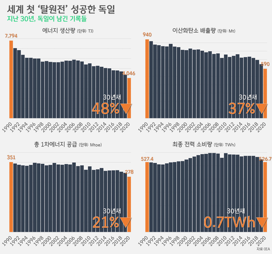 [박상욱의 기후 1.5] 세계 최초 '탈원전' 실천 국가의 등장