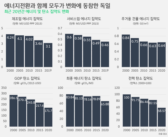 [박상욱의 기후 1.5] 세계 최초 '탈원전' 실천 국가의 등장