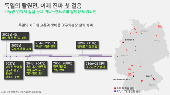 [박상욱의 기후 1.5] 세계 최초 '탈원전' 실천 국가의 등장