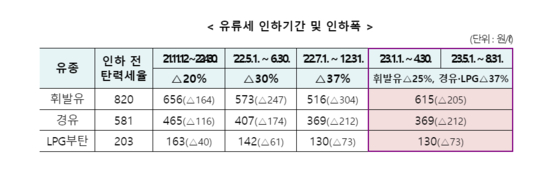 〈사진=기획재정부 제공〉